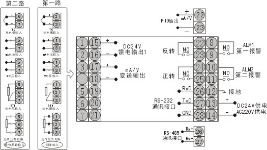 PID调节器采用了人工智能模糊控制;提高了采样速率(500ms)、运算精度、控制精度(一般优于0.2%FS);在外给定基础上采用微分先行的控制方式有效的抑制了对象的扰动问题; 准电脑化的软硬件配置,增强了仪表的可观性,延伸了仪表的功能,它可在一块仪表中实现数字显示,模拟光柱,记录仪表的完美结合。可记录长达220天历史数据、历史曲线。 借助了大屏幕LCD图形显示器,可同屏或分页显示多组提示汉字、参量数据、百分比棒图、报警/输出状态、动态实时曲线、历史曲线参数,同时可以与上位机或打印机联络,适合于单机或组态系