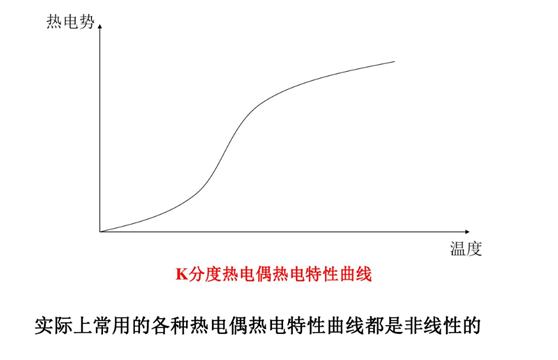 k型热电偶特性曲线图片