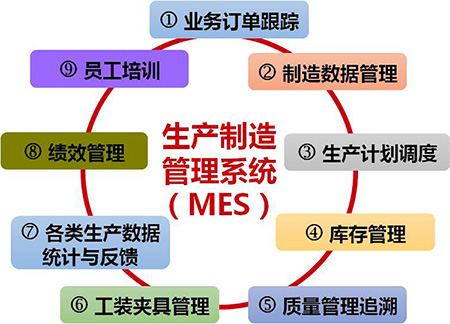 生产制造管理系统EMS350.jpg