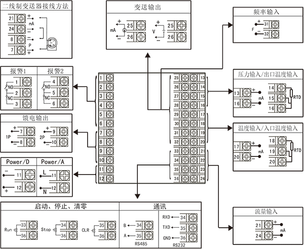流量积算仪 1.gif